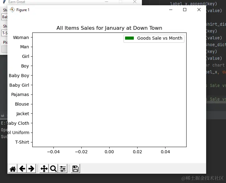 Goods sale vs Month