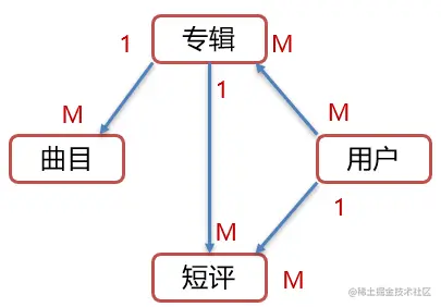 image-20210724142550839