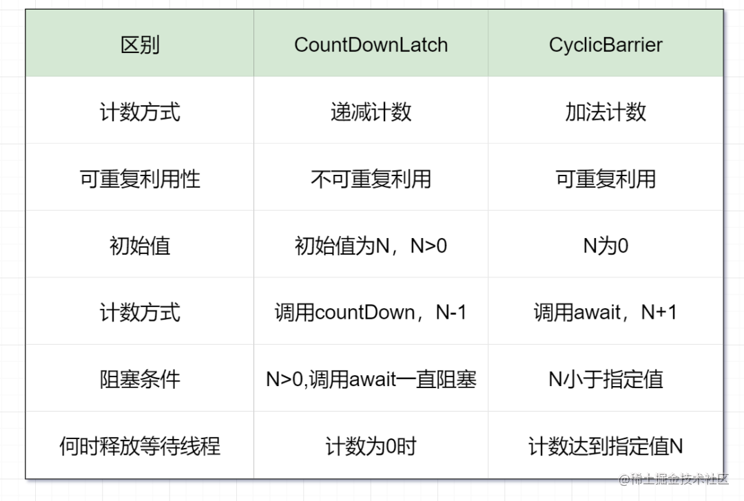 两万字！多线程50问！[亲测有效]_https://bianchenghao6.com/blog_后端_第15张