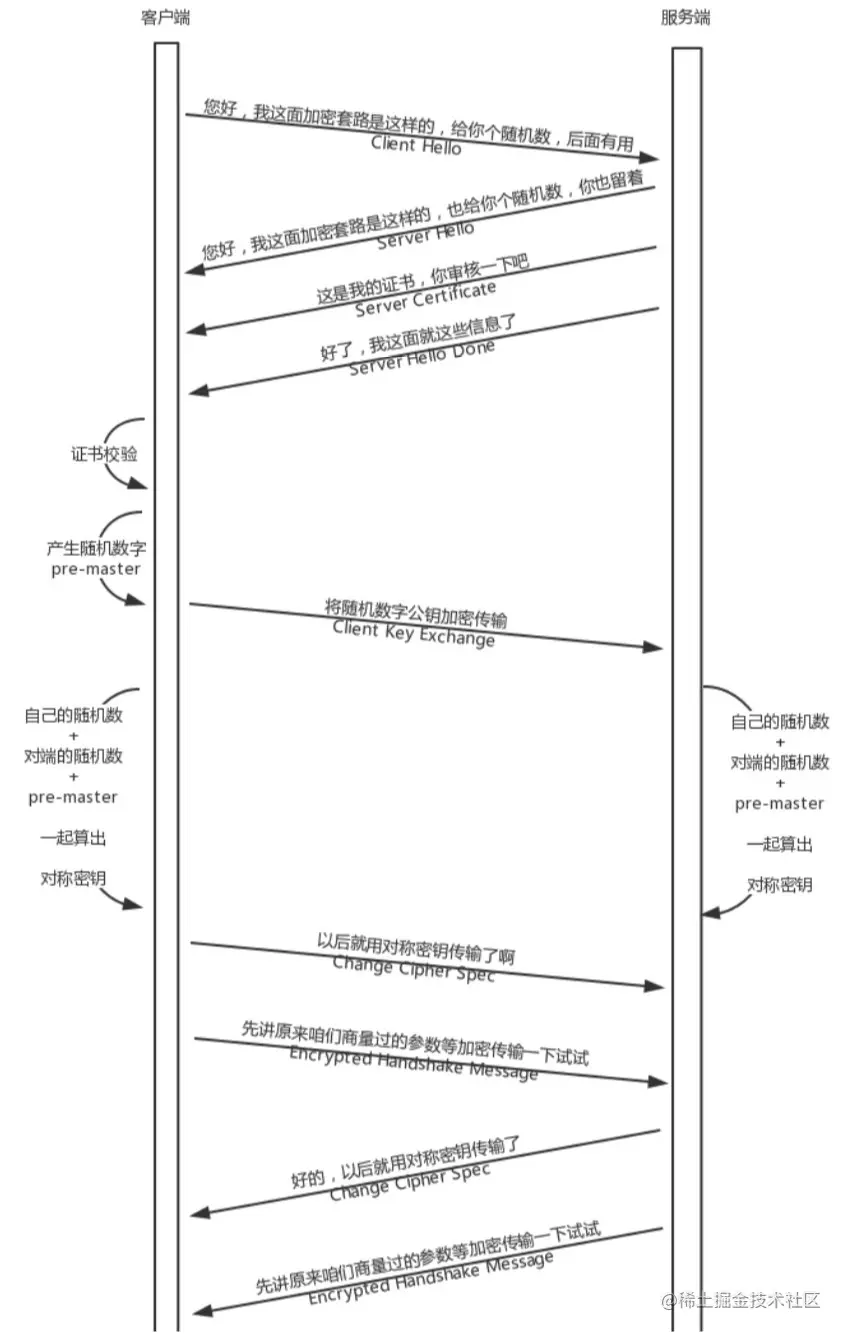 HTTPS流程示意图