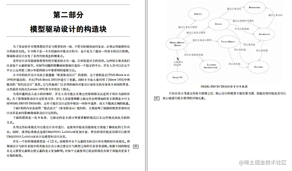 GitHub再出神作！世界级架构师编写DDD领域驱动设计手册限时开源
