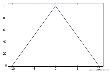 机器学习系统中涉及的步骤