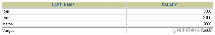 MySQL__数据处理之查询