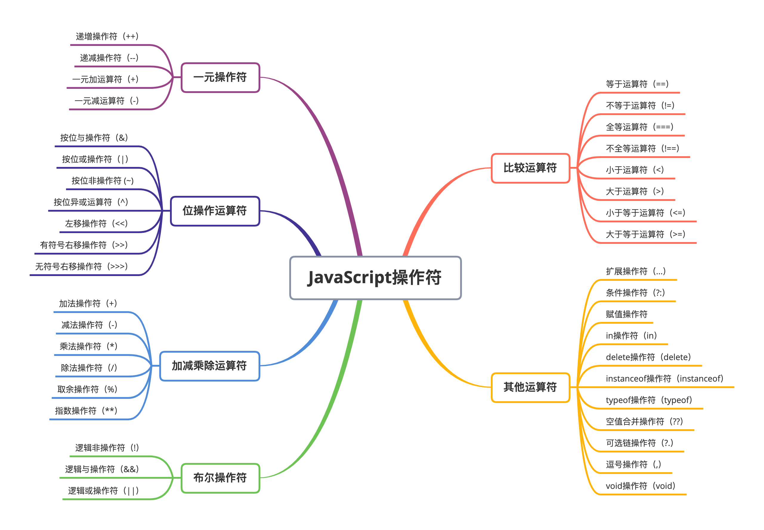 JavaScript操作符.png