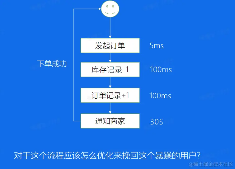 image-20230209104633018