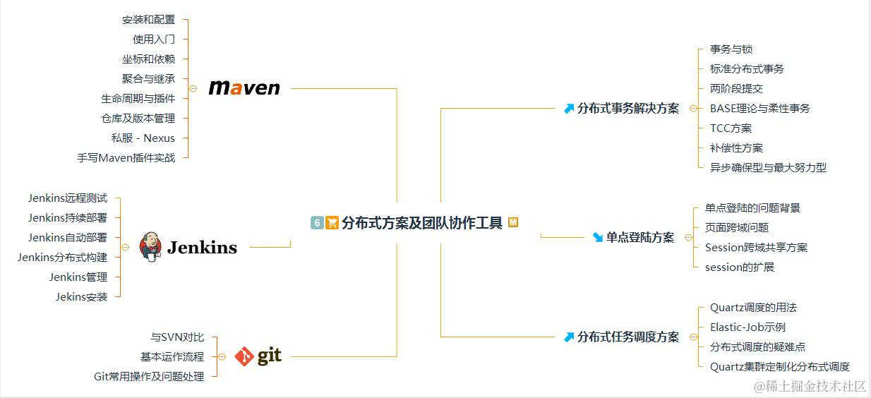 又一里程碑！阿里首推Java技术成长笔记，业内评级“钻石级”