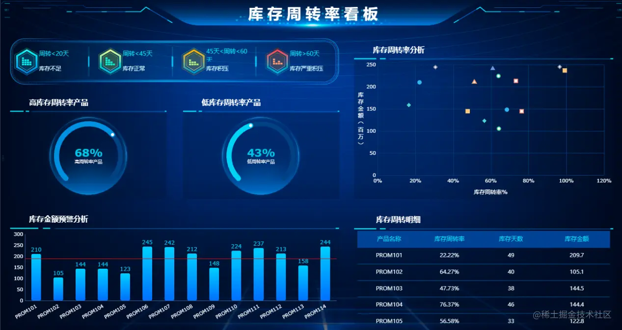花了15天，研究了10个的大型商超的运营之路，总结出最后这3步