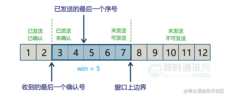 网络编程入门从未如此简单(二)：假如你来设计TCP协议，会怎么做？_6-4.gif