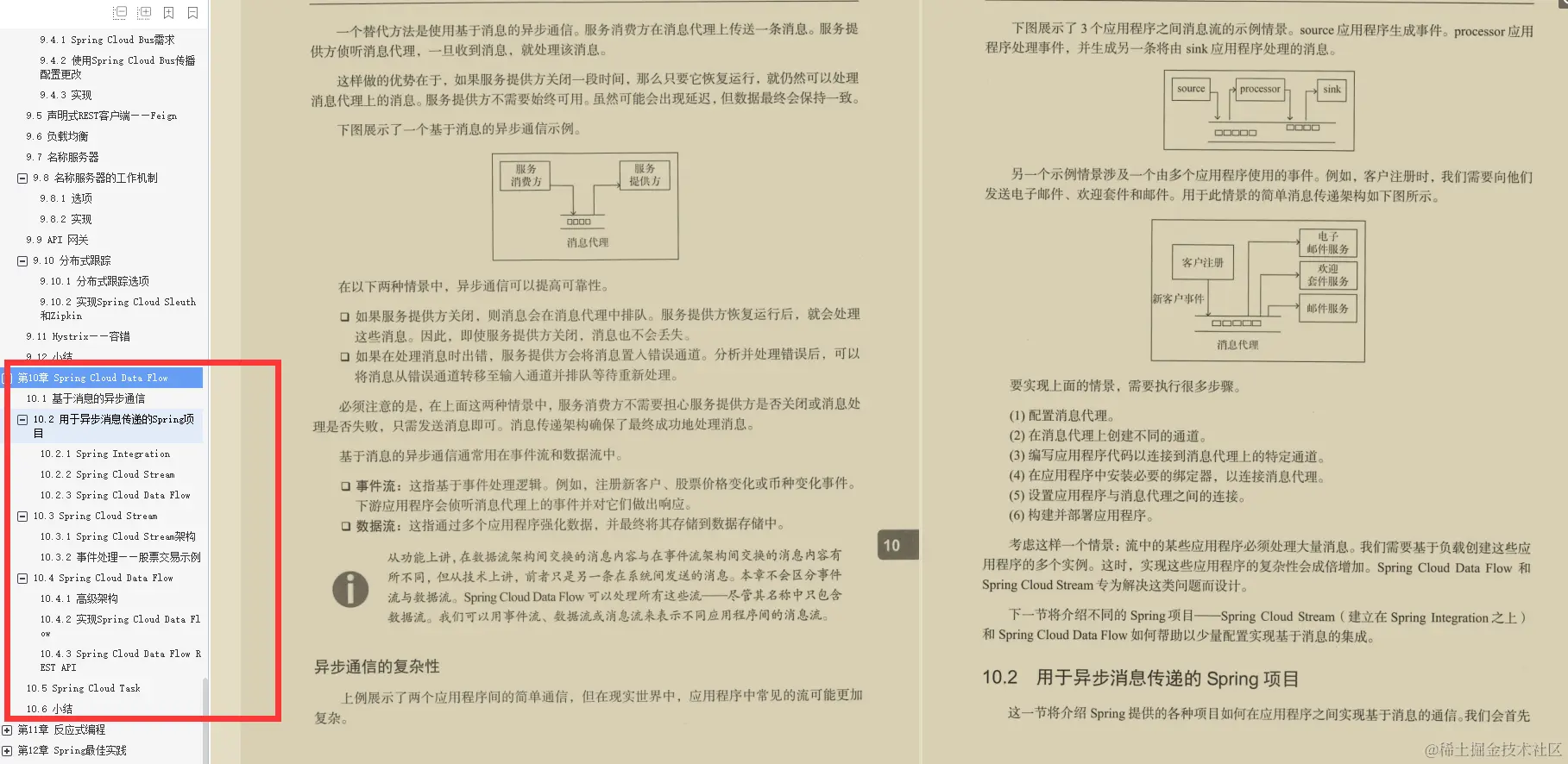 Github星标百万！终于有人将Spring技术精髓收录成册