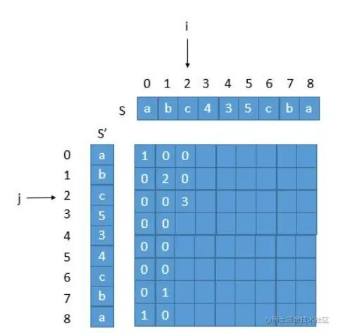 image-20221009234959781