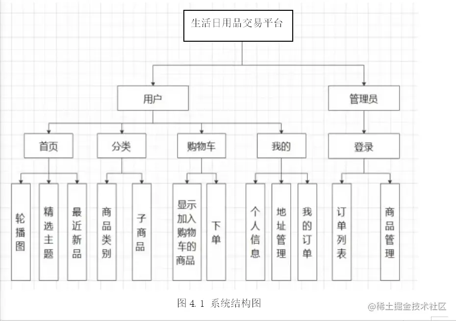 功能模块图