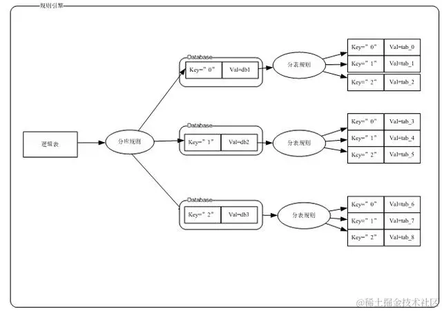 Zdal分库分表：支付宝是如何在分布式环境下完爆数据库压力的？