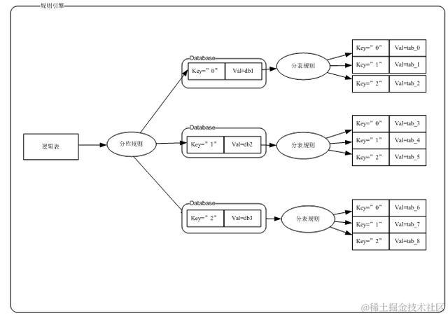 Zdal分库分表：支付宝是如何在分布式环境下完爆数据库压力的？