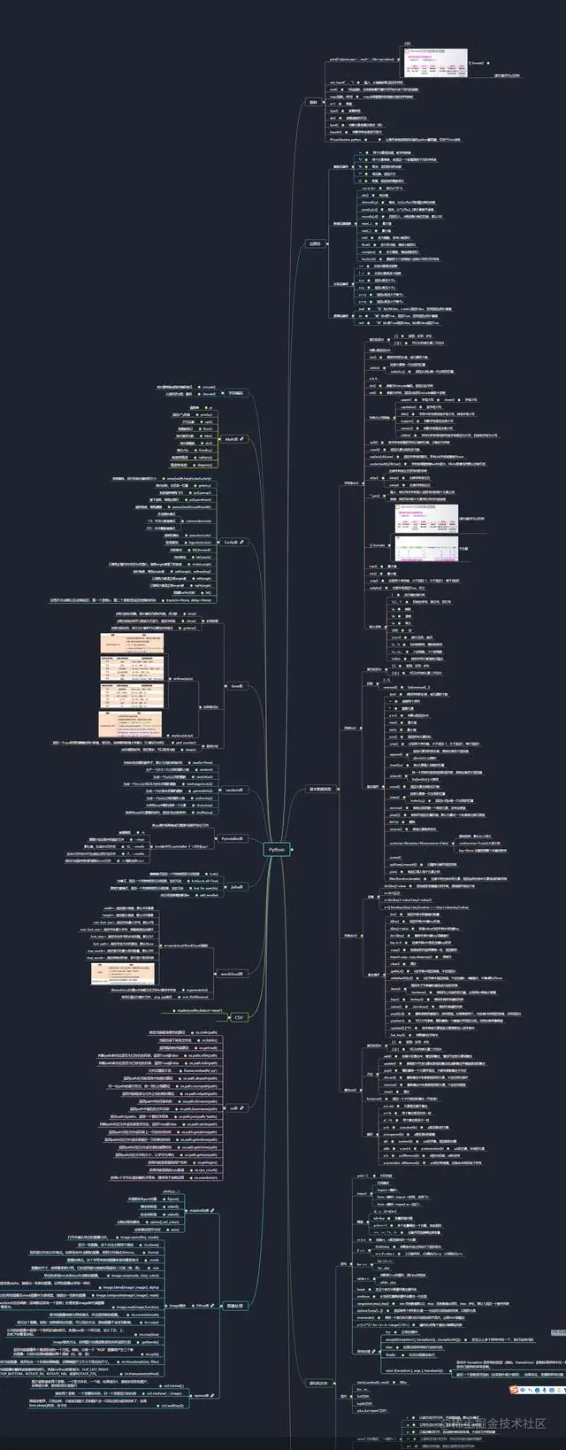 老板儿子来公司实习，还让我带着他学Python？
