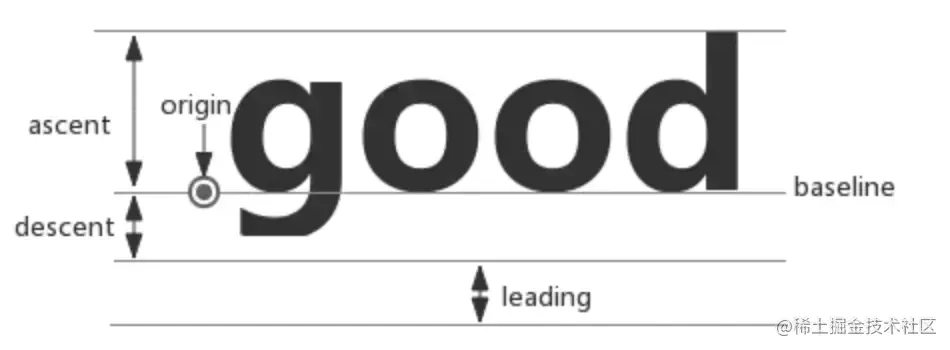 文字对齐情况.png