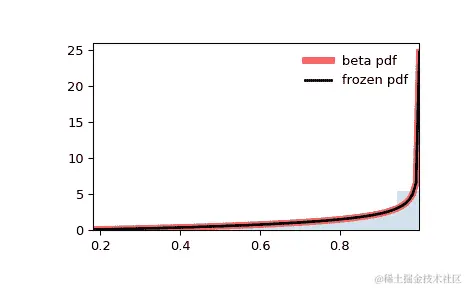 ../../_images/scipy-stats-beta-1.png