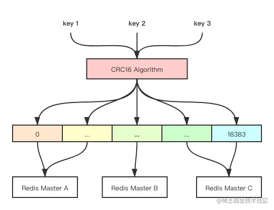 slot-to-node