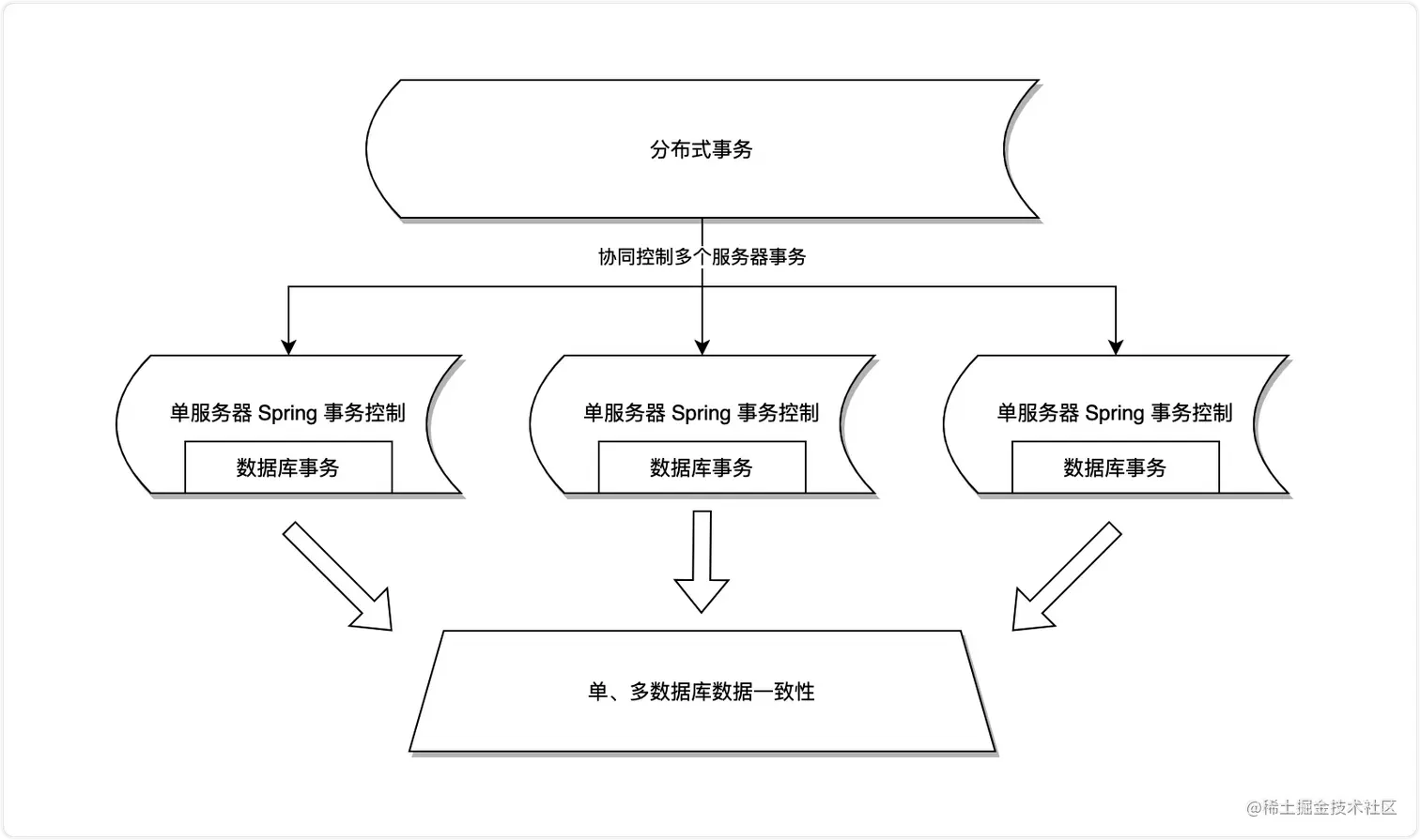 image-20230610163613934