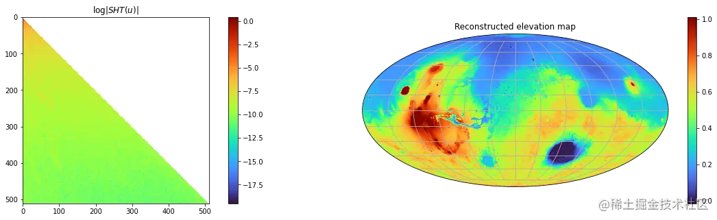 Logarithmic chart depicting spherical harmonic coefficients next to an ellipsoid elevation map with color coding for elevation.