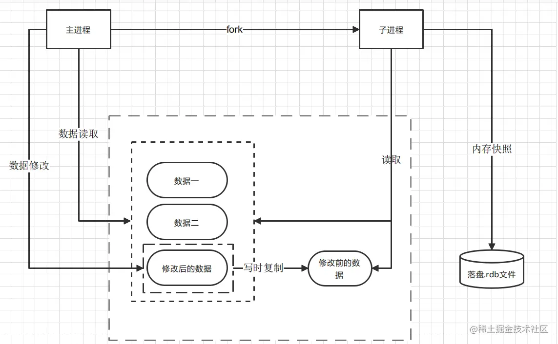 image-20220330225022509