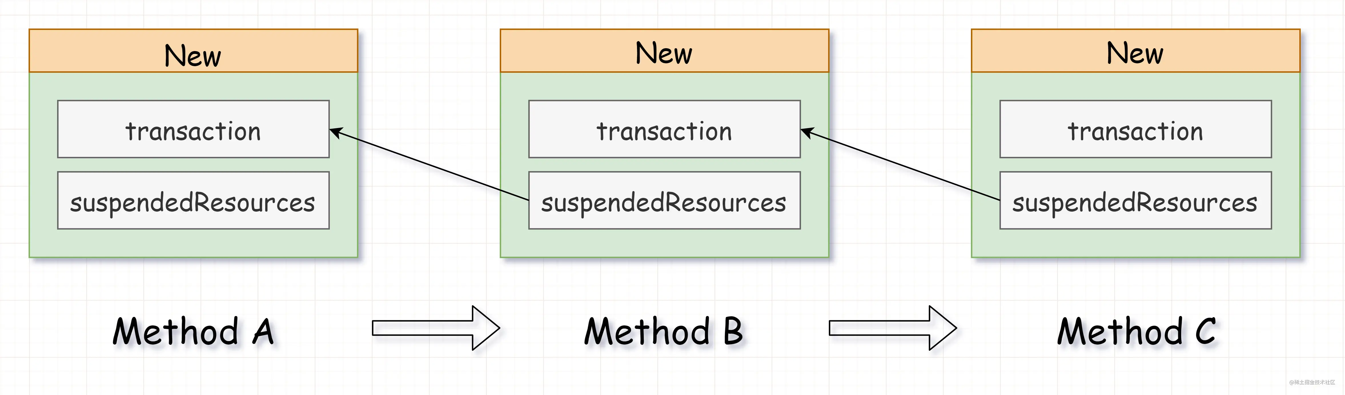 spring_tx_suspend_status.png