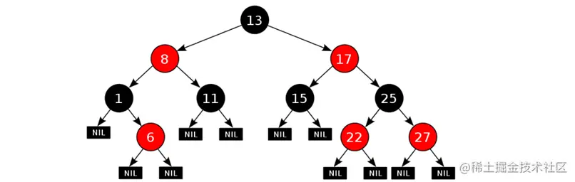 红黑树结构图.png