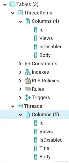 图 14.10 - Threads 和 ThreadItems