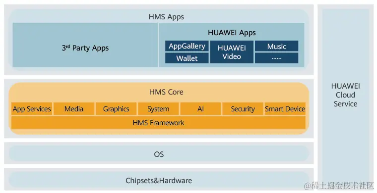 HMS Core热门Kit Top问题合集，你要问的，这里全都有！_开发者_02