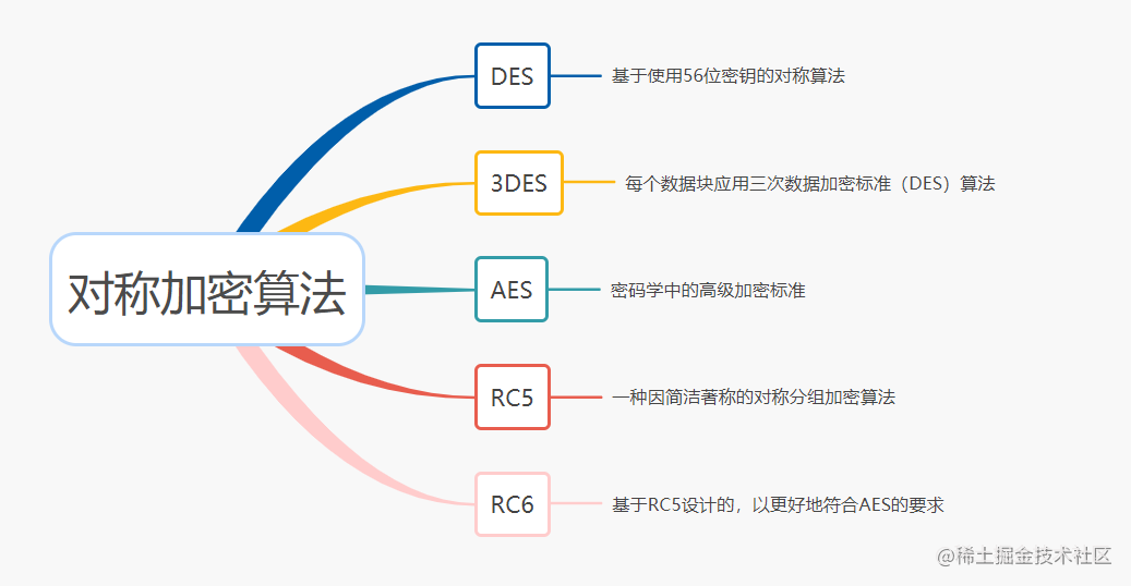 程序员必备基础：如何安全传输存储用户密码？