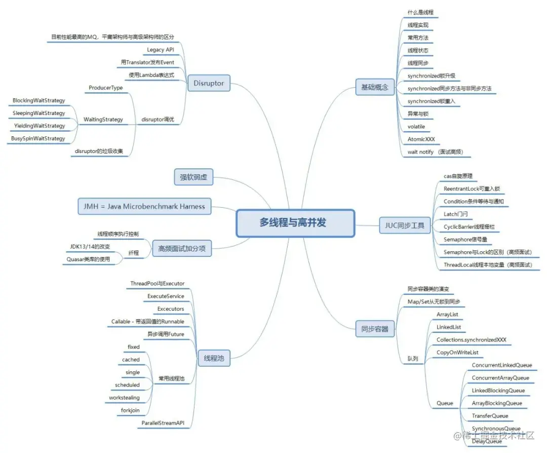 阿里内部高并发核心编程笔记：多线程、锁、JMM、JUC、设计模式