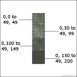 什么是精灵表？