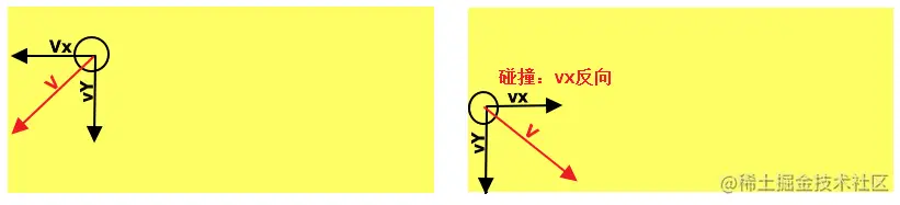 碰撞分析png