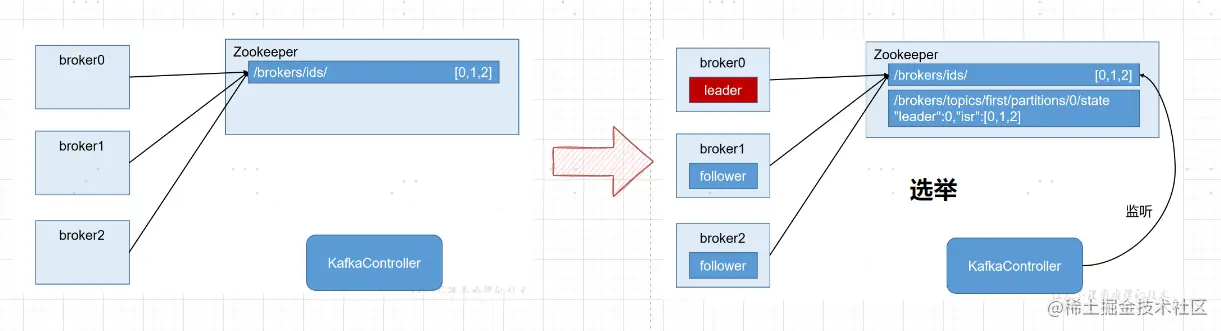 image-20220929112330683