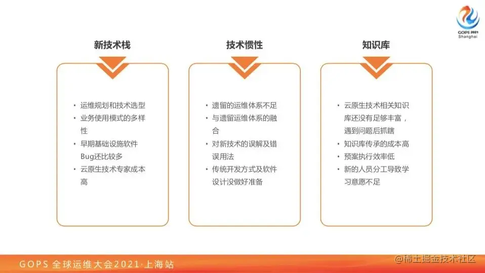 运维接受新挑战！网易云原生运维体系建设之路