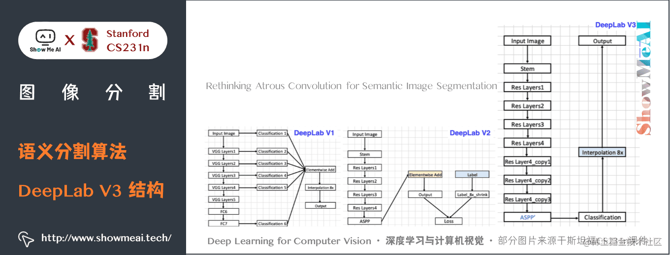 语义分割算法; DeepLab V3 结构