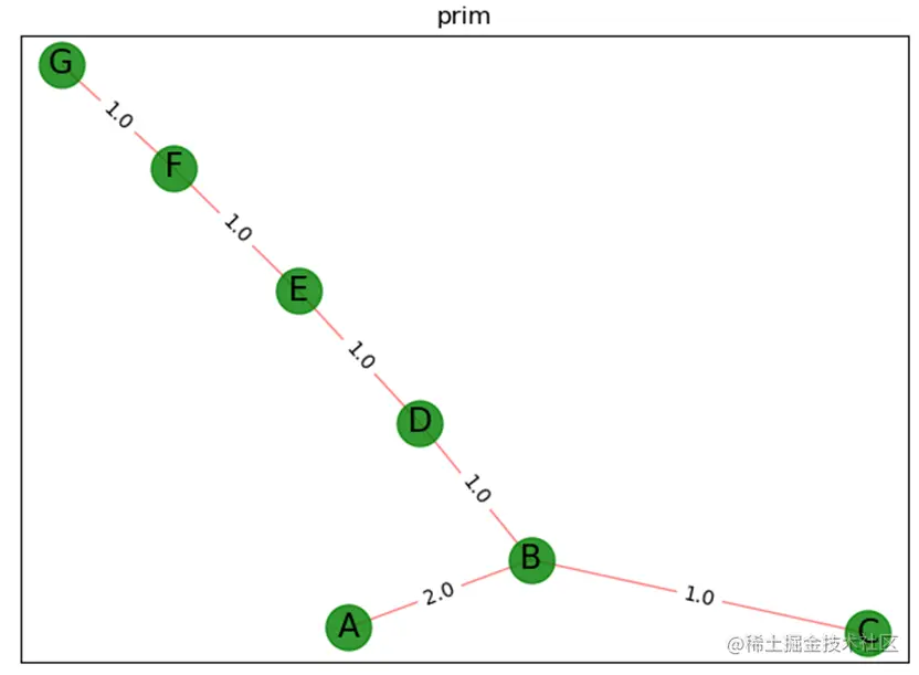 图27  功能2图像输出示例