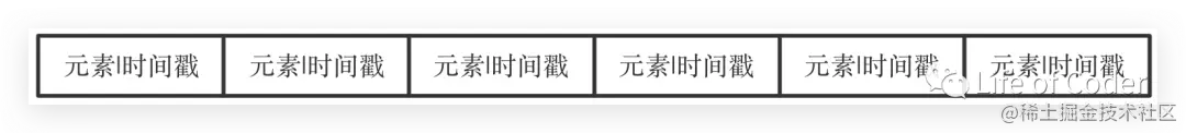 GuavaCache实现原理——LRU回收实现目录二、