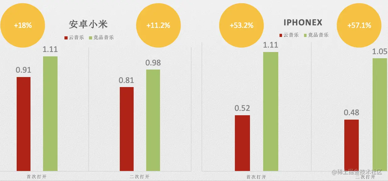 竞品比较