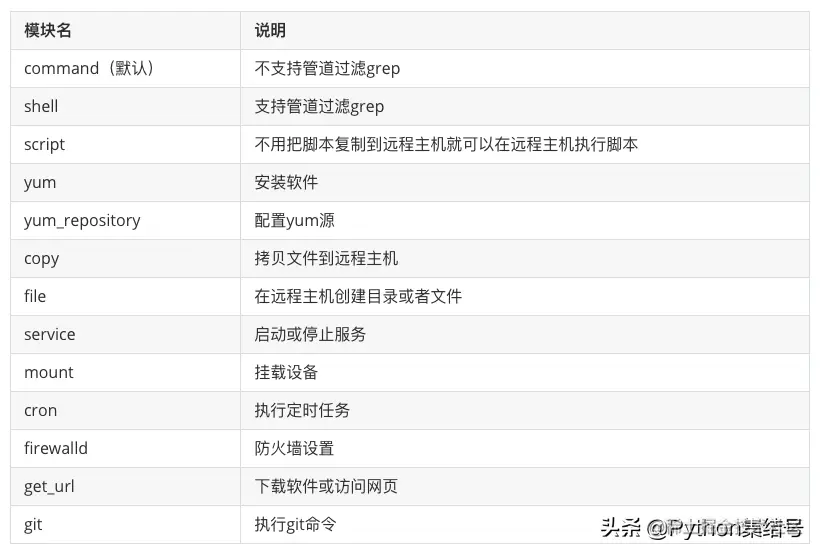 ansible超详细讲解，值得收藏