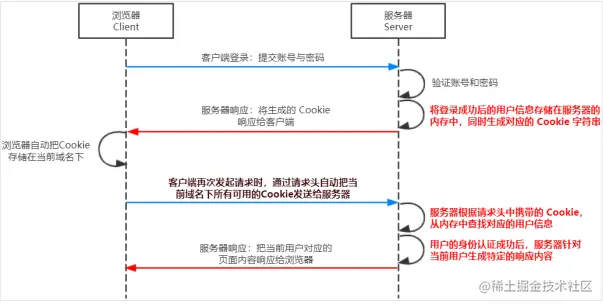 相对路径的图片