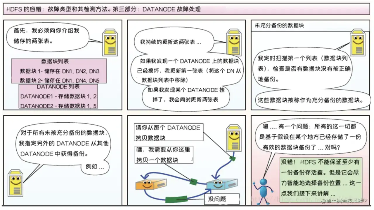 HDFS漫画-8