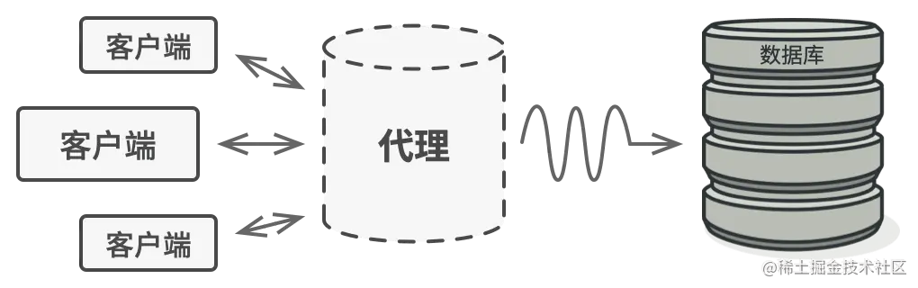 代理模式图解