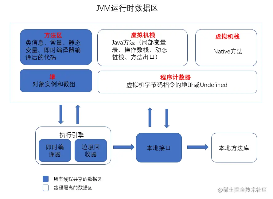 面试 JVM 一问三不知？？来看看这个