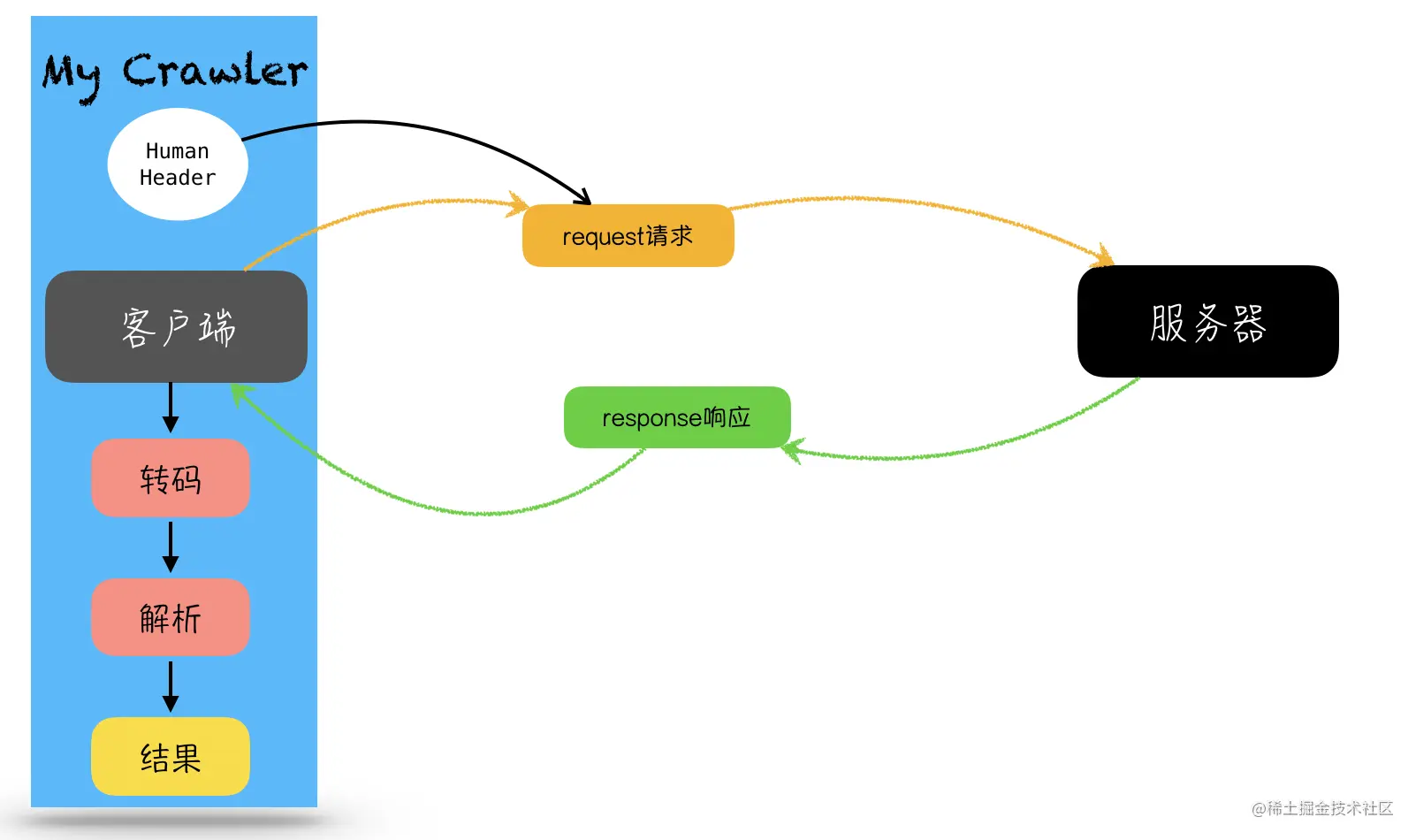 QQ20210315-220857@2x.png
