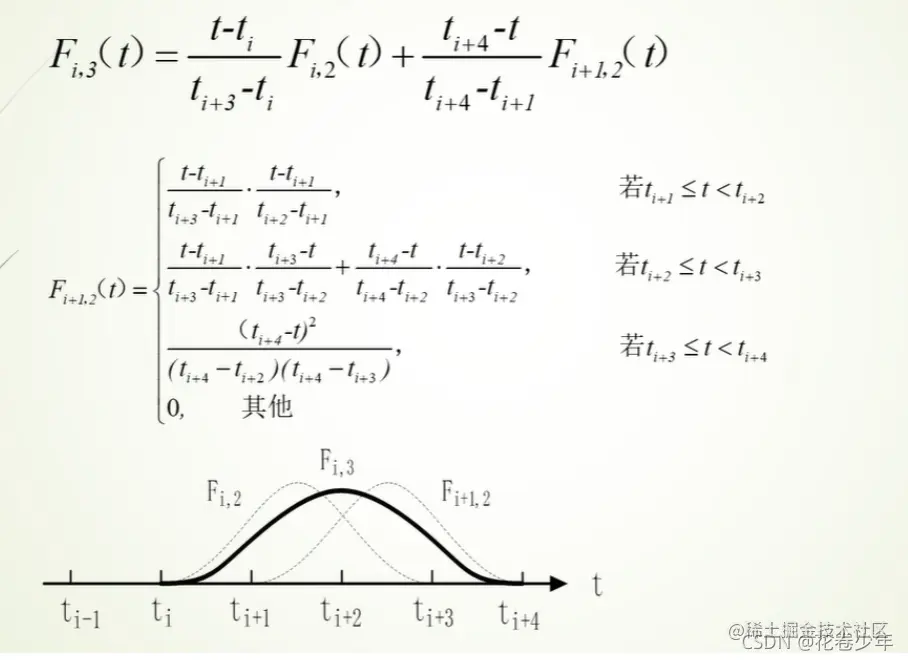 [外链图片转存失败,源站可能有防盗链机制,建议将图片保存下来直接上传(img-TBN9IIcG-1633780575868)(C:\Users\MyPC\AppData\Roaming\Typora\typora-user-images\image-20211008163745791.png)]