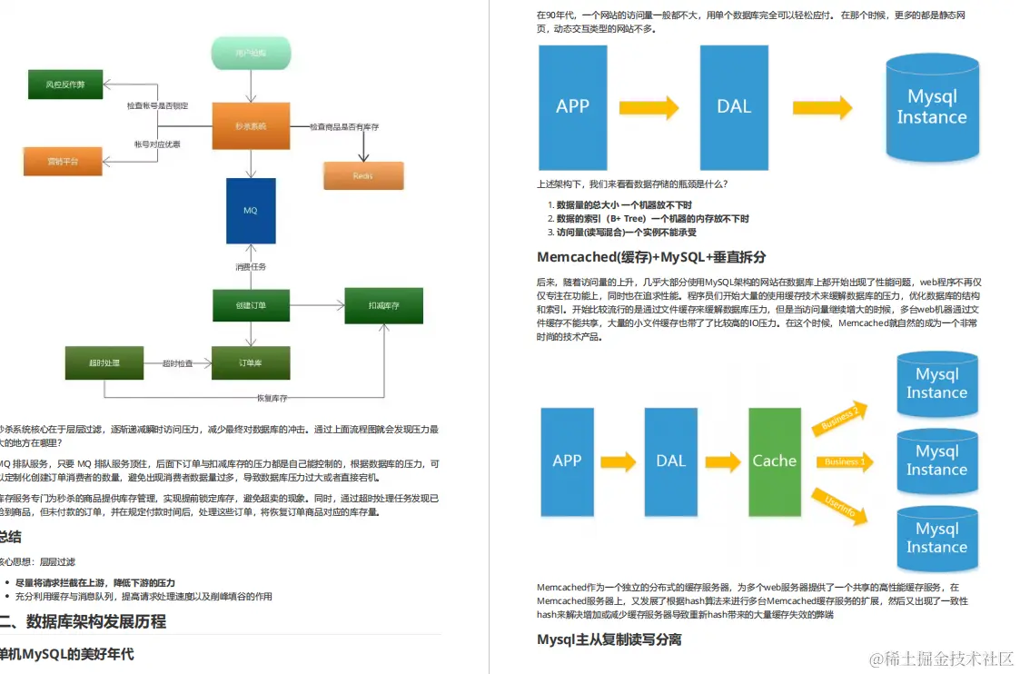 首次发布！Alibaba2022版Java高级架构师面试标准手册（对标P7+）