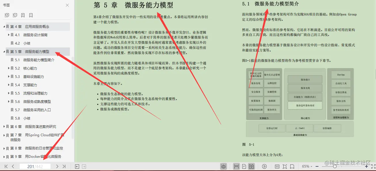 AliP9整理出微服务笔记：Spring微服务不止架构和设计