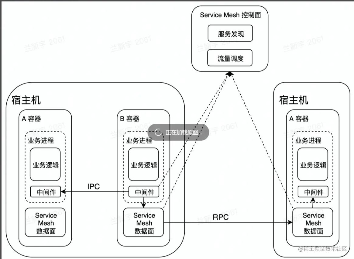 image-20220522162810614