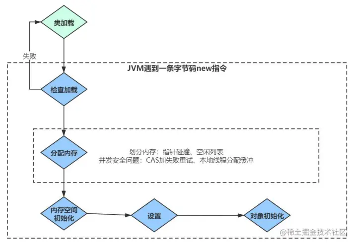 image-20210818235458672