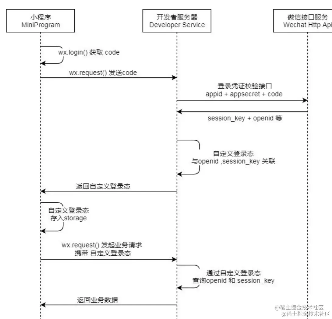 b60638c0-3428-11ec-a752-75723a64e8f5.png